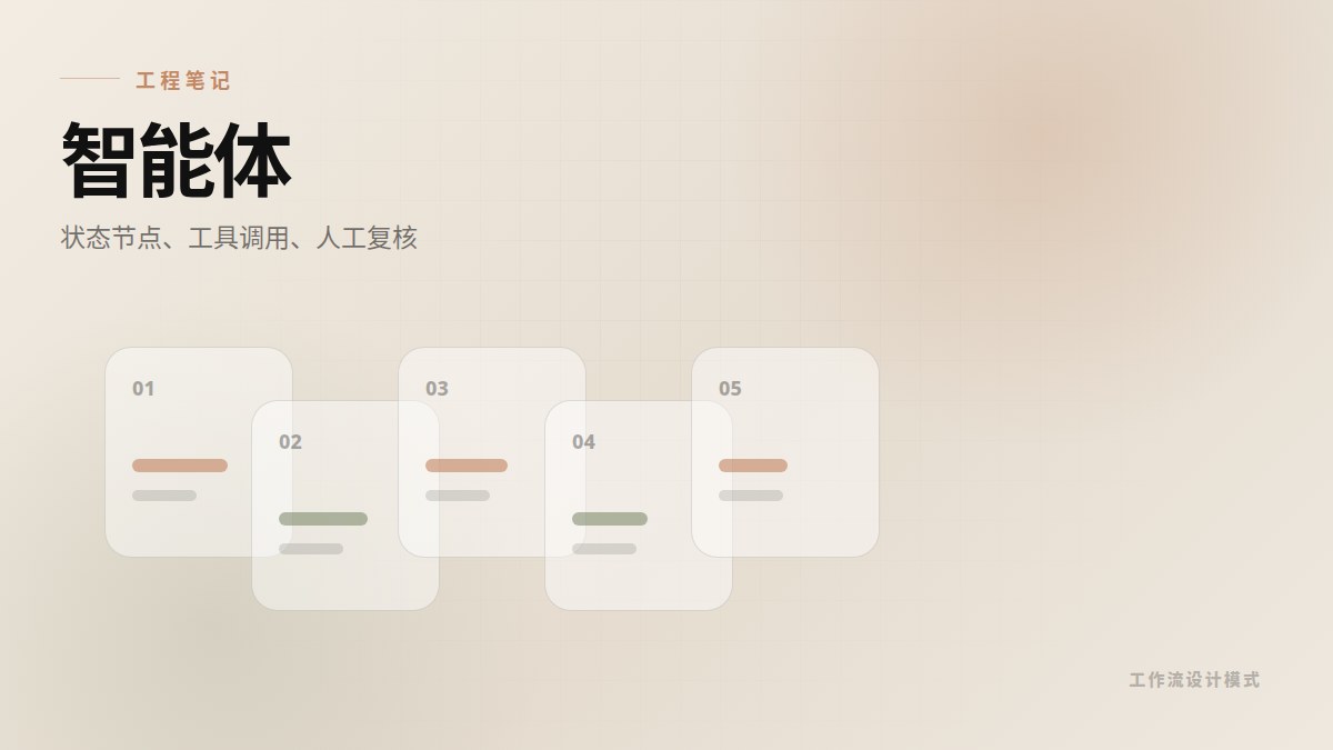 Agent 工作流设计模式：规划、工具和人工复核笔记封面图