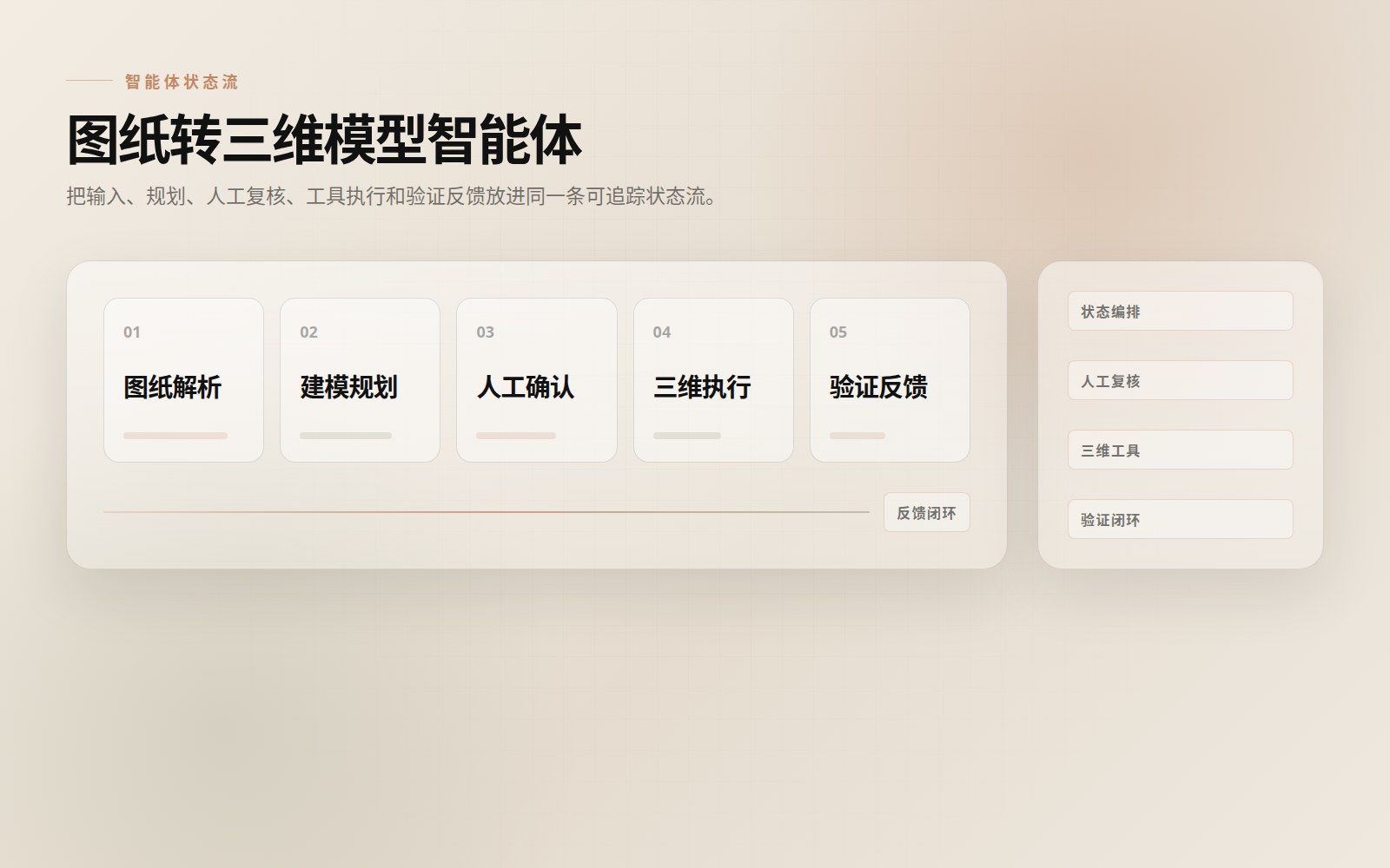 CAD 图纸转 3D 模型 AI Agent 的状态流信息图