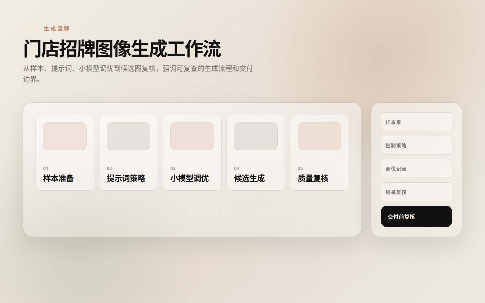 门店招牌图像生成工作流信息图